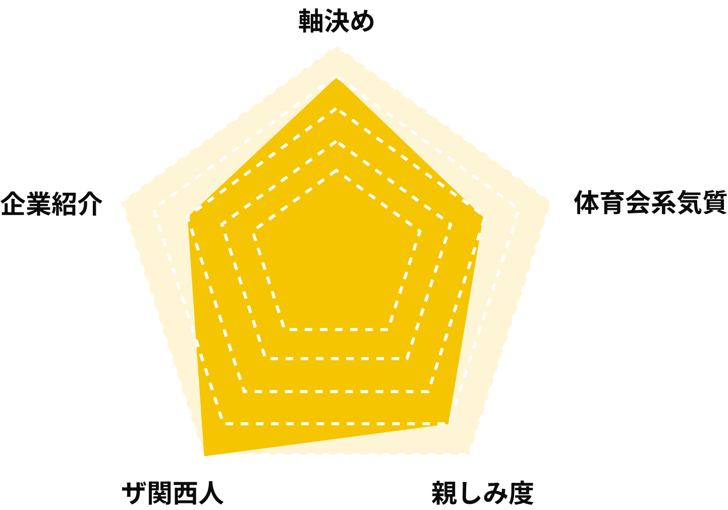 Shimizu.Kのステータスグラフ