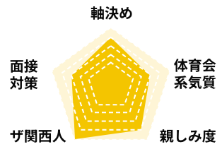 Shimizu.Kのステータスグラフ
