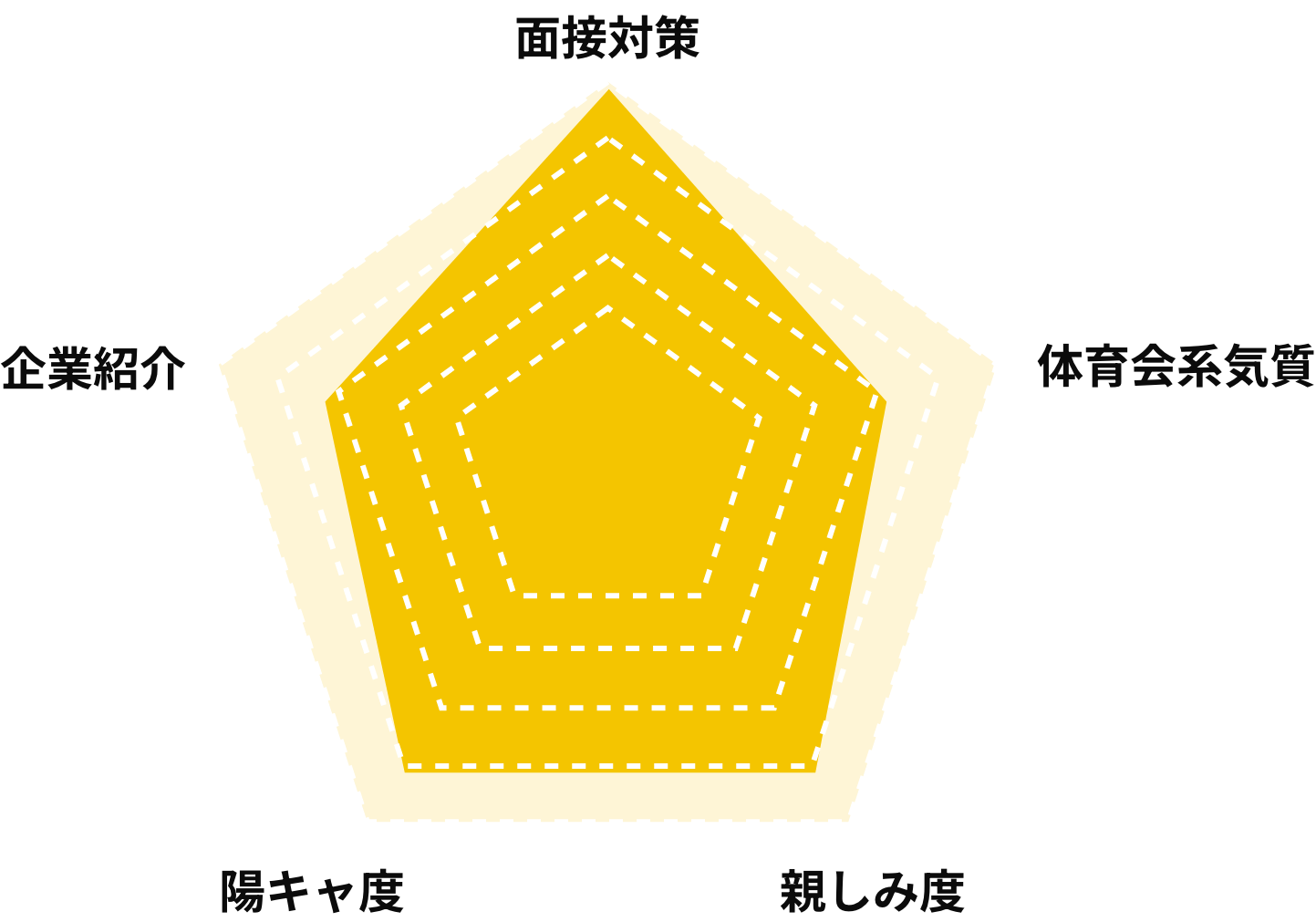 Hata.Cのステータスグラフ