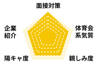 Hata.Cのステータスグラフ